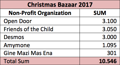 christmas bazaar 2017 pinakas