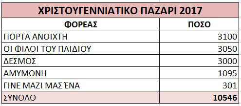 koinoniki prosfora pazariou 2017 5