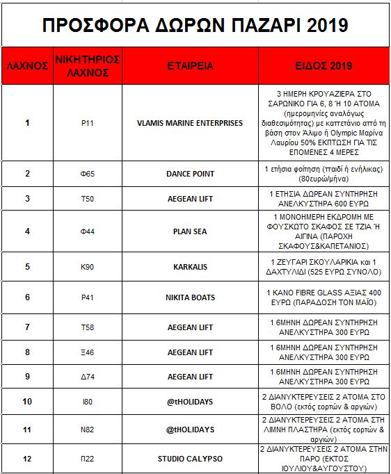 cb lachnoi 2019 1