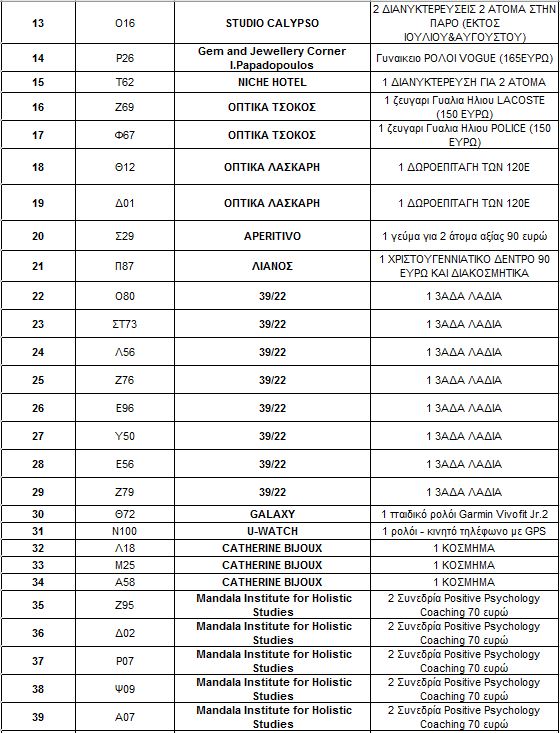 cb lachnoi 2019 2