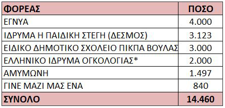prosfora cb 2019 pinakas