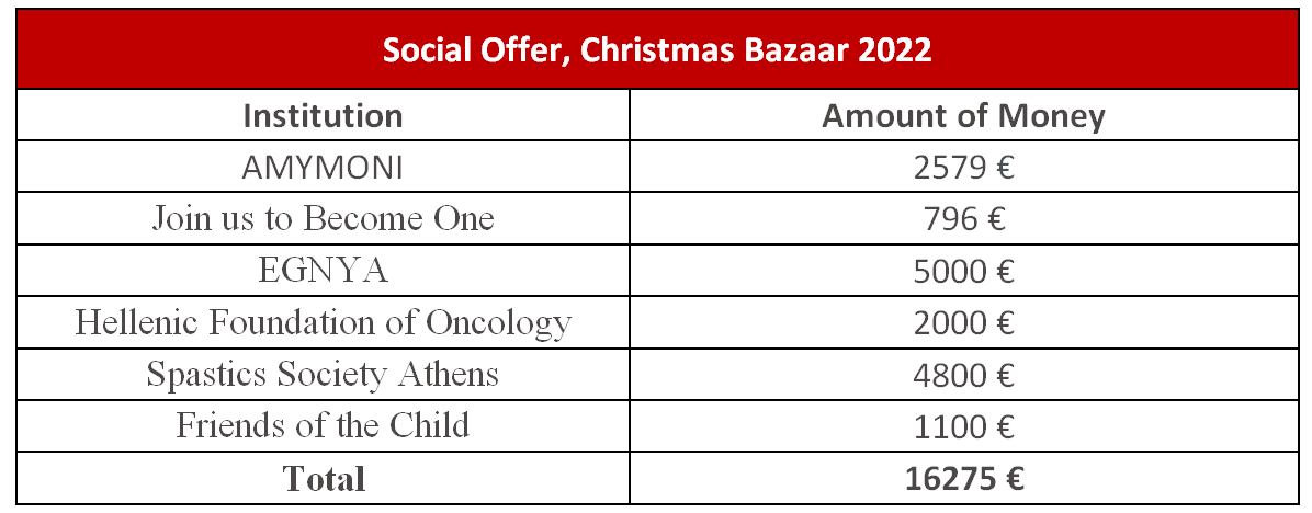 social offer c bazaar table en