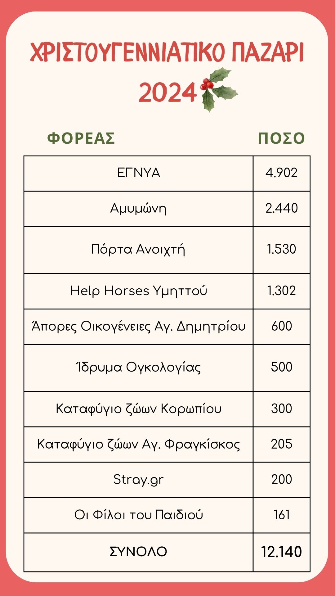 Κοινωνική Προσφορά Χριστουγεννιάτικου Παζαριού - Πίνακας